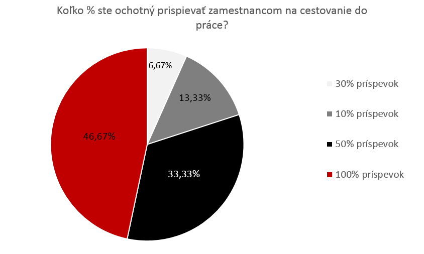 Bez názvu