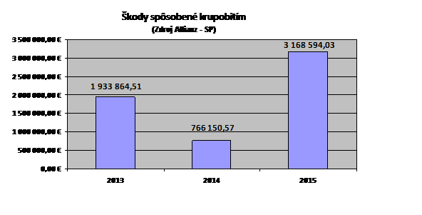 Bez názvu