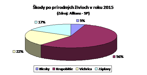 Bez názvu