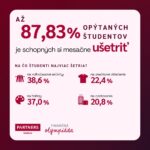 Financna olympiada 2024 – šetrenie študenti